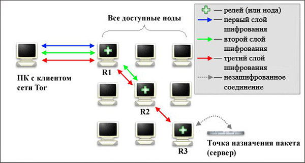 Кракен актуальная ссылка kraken torion net