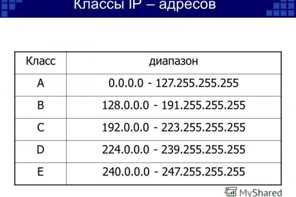 Kraken торговая площадка ссылка
