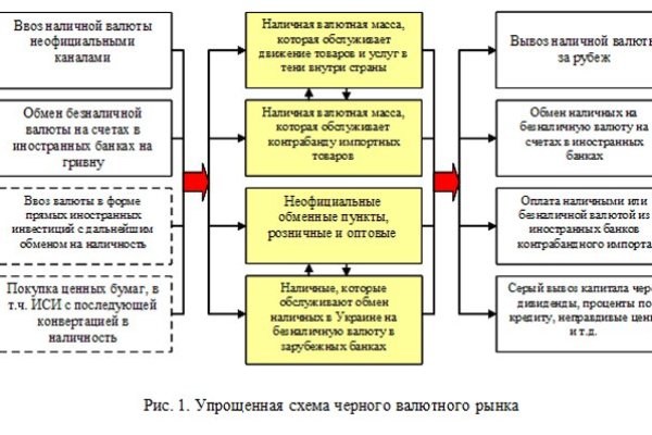 Даркнет кракен отзывы о платформе